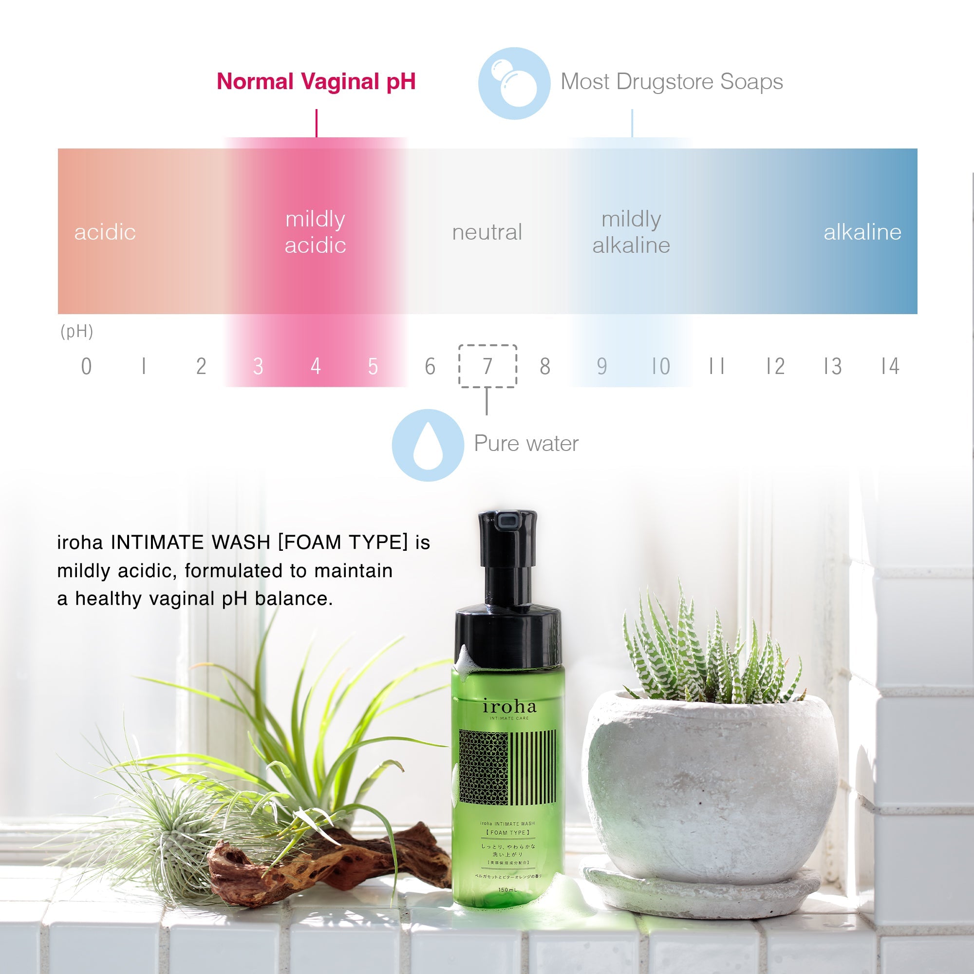 iroha INTIMATE WASH Mousse Intime Agrumes Doux